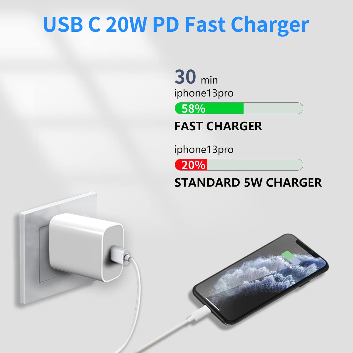 PD 20W Fast Charging US Version Charger with Cable Set for Samsung Phone iPhone - Image 2