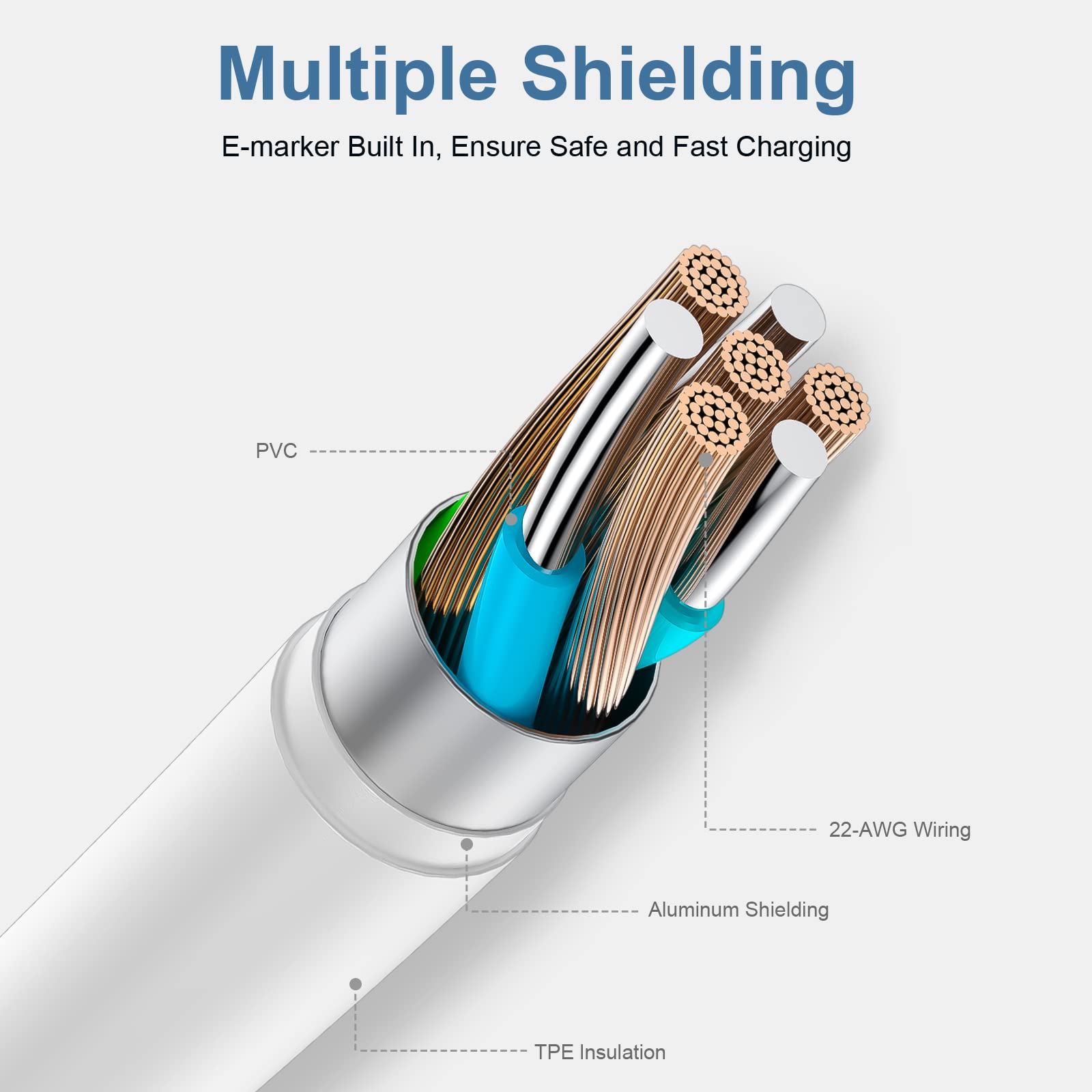 30W Type C to C Fast Charging Cable Cord for Phone Tablet PC Laptop --3 Pack - Image 5