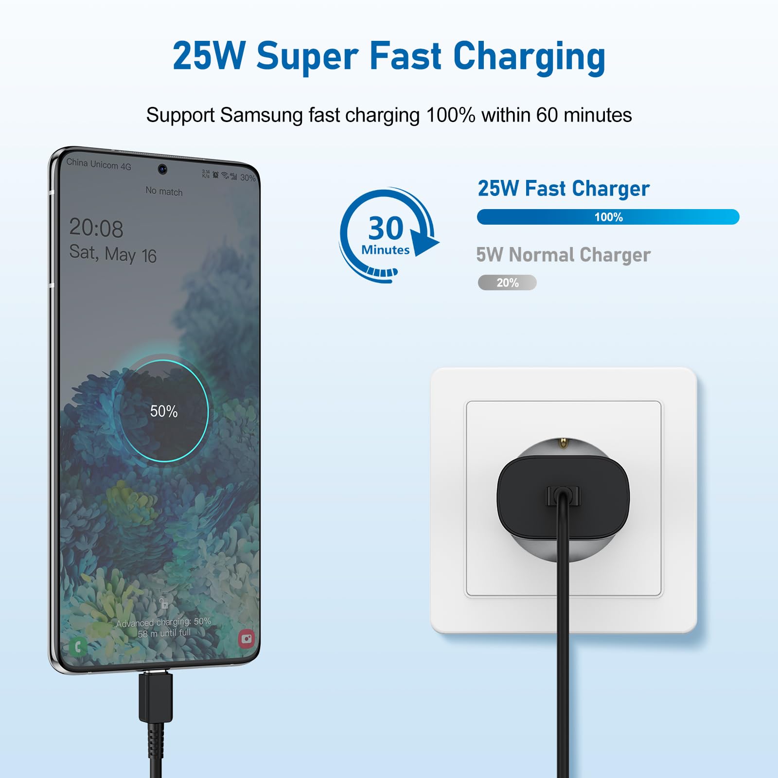 PD 25W Fast Charging EU Version Charger with Type C Cable Set for Samsung Phone iPhone - Image 5